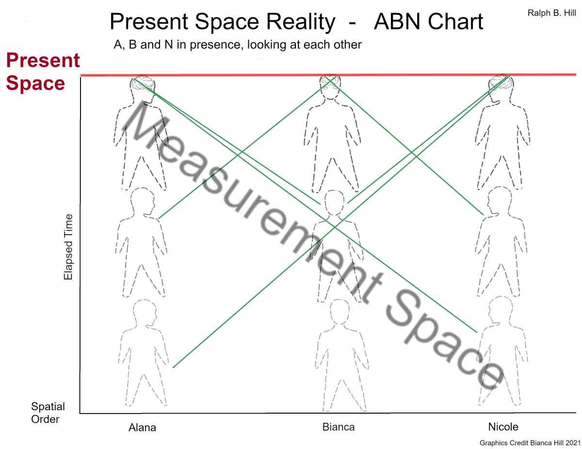 The Invisible Realm Of The Present